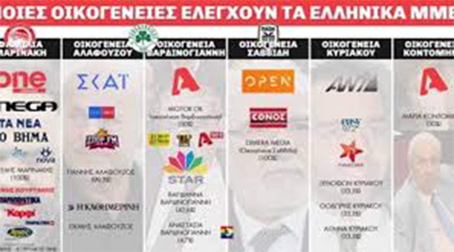 ΤΑ ΕΛΛΗΝΙΚΑ Μ.Μ.Ε. ΕΙΝΑΙ ΣΤΗΝ ΤΕΛΕΥΤΑΙΑ ΘΕΣΗ ΤΗΣ ΑΞΙΟΠΙΣΤΙΑΣ