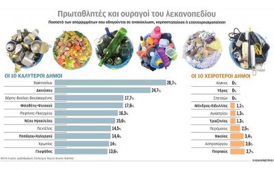 ΑΝΑΚΥΚΛΩΣΗ ΔΥΟ ΤΑΧΥΤΗΤΩΝ ΣΤΗΝ ΑΤΤΙΚΗ. ΠΟΙΟΙ ΕΙΝΑΙ ΟΙ ΠΡΩΤΑΘΛΗΤΕΣ ΚΑΙ ΠΟΙΟΙ ΟΙ ΟΥΡΑΓΟΙ ΚΑΙ ΑΔΙΑΦΟΡΟΙ ΓΙΑ ΤΟ ΠΕΡΙΒΑΛΛΟΝ.