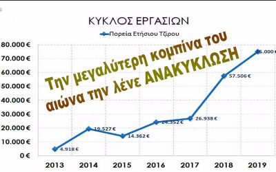 ΤΑ ΕΠΙΧΕΙΡΗΜΑΤΙΚΑ ΣΥΜΦΕΡΟΝΤΑ ΕΜΠΟΔΙΟ ΣΤΙΣ ΠΡΟΣΠΑΘΕΙΕΣ ΤΩΝ ΔΗΜΩΝ ΓΙΑ ΑΥΤΟΝΟΜΗ ΑΝΑΚΥΚΛΩΣΗ