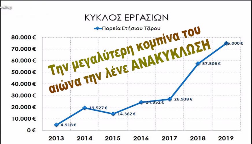 ΤΑ ΕΠΙΧΕΙΡΗΜΑΤΙΚΑ ΣΥΜΦΕΡΟΝΤΑ ΕΜΠΟΔΙΟ ΣΤΙΣ ΠΡΟΣΠΑΘΕΙΕΣ ΤΩΝ ΔΗΜΩΝ ΓΙΑ ΑΥΤΟΝΟΜΗ ΑΝΑΚΥΚΛΩΣΗ