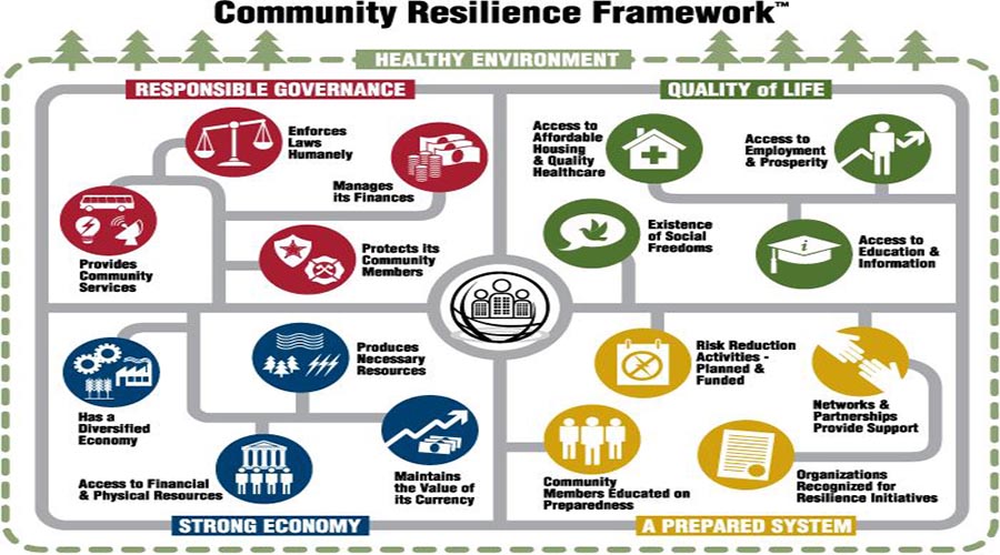 ΠΟΣΟ ΙΣΧΥΡΟΣ ΚΑΙ ΔΡΑΣΤΗΡΙΟΣ ΕΙΝΑΙ Ο ΔΗΜΟΣ ΠΟΥ ΚΑΤΟΙΚΟΥΜΕ ΜΕ ΑΝΤΙΠΑΛΟ ΤΟΝ ΚΟΡΟΝΟΪΟ;