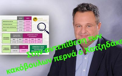 ΔΗΜΟΣ ΗΛΙΟΥΠΟΛΗΣ: ΧΑΤΖΗΔΑΚΗΣ: ΠΑΡΑΔΩΣΑΜΕ ΕΝΑ ΔΗΜΟ ΟΙΚΟΝΟΜΙΚΑ ΙΣΧΥΡΟ ΚΑΙ ΑΣΦΑΛΗ